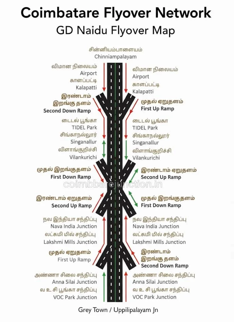Coimbatore Flyover Network Flyover Map